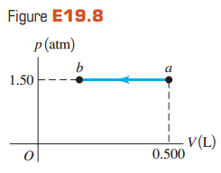 Figure E19.8 shows ap V-diagram for an ideal gas in