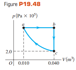 The graph in Fig. P19.48 shows a pV-diagram for 3.25