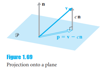 cn p = v – cn Figure 1.69 Projection onto a plane 