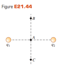 The two charges q1 and q2 shown in Fig. E 21.44