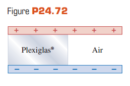 Figure P24.72 Plexiglas Air 