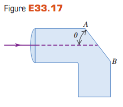 Figure E33.17 