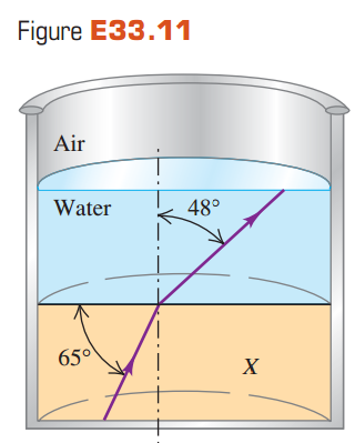 Figure E33.11 Air Water 48° 65° 
