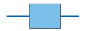 Which box plot likely has the data with a larger