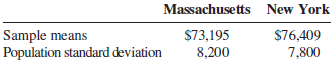 Massachusetts New York $76,409 $73,195 8,200 Sample means Population standard deviation 7,800 