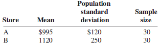 Population standard Sample size deviation Store Mean $995 $120 250 30 B 1120 
