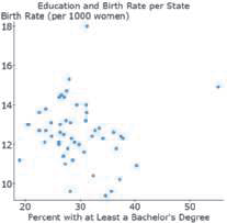 Education and Birth Rate per State Birth Rate (per 1000 women) 18 16 14 12 10 20 30 40 50 Fercent with at Least a Bachel