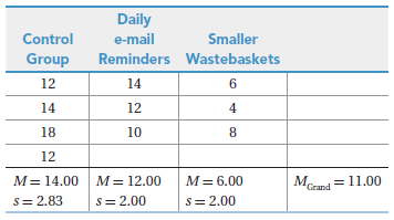 Daily Control e-mail Smaller Group Reminders Wastebaskets 12 14 14 12 4 18 10 8. 12 Meni =11.00 M= 14.00 M= 12.00 M= 6.0