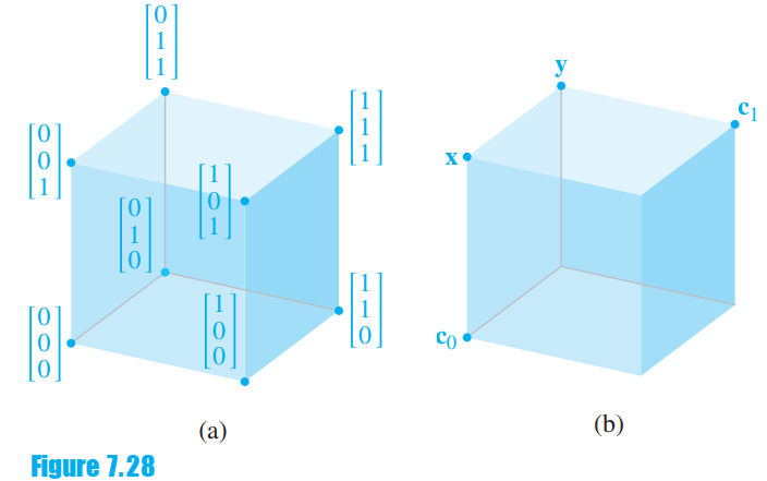 y C1 хе Co (b) (a) Figure 7.28 