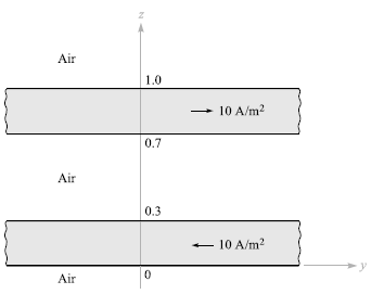 Air 1.0 10 A/m? 0.7 Air 0.3 - 10 A/m? Air 