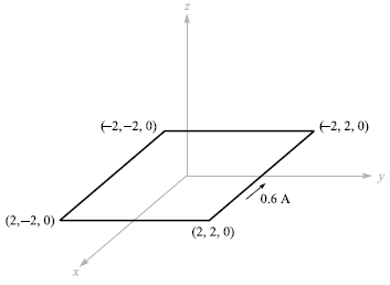 +2, 2, 0) +2,-2, 0) 0.6 A (2,–2, 0) (2, 2, 0) х 