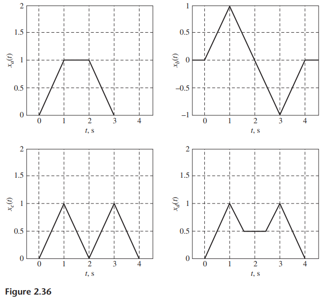 1.5 0.5 -0.5 0.5 3 4 2 3 t, s t, s 2 1.5 1.5 0.5 0.5 3 2 3 t, s t, s Figure 2.36 (1)4x 2. 2. (1)