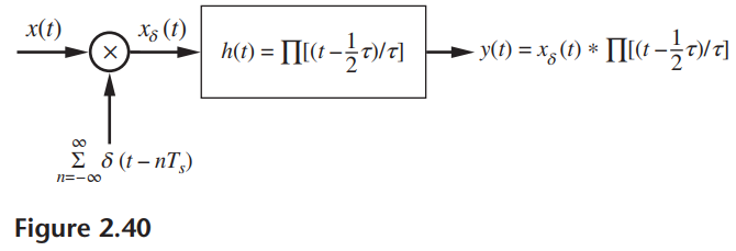 x(t) X5 (t) h(t) = Y(1) = x,(1) * II(4 - 7)/ 7] Пс-3»я E 8 (t – nT,) 00 n=-00 Figure 2.40 