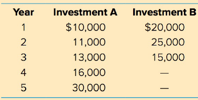 Year Investment B Investment A $10,000 $20,000 25,000 11,000 15,000 3 13,000 4 16,000 30,000 1, 