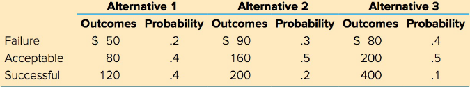 Alternative 2 Alternative 3 Alternative 1 Outcomes Probability Outcomes Probability Outcomes Probability $ 50 $ 90 $ 80 