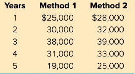 Years Method 1 Method 2 $25,000 $28,000 30,000 32,000 3 38,000 39,000 31,000 33,000 4 25,000 19,000 