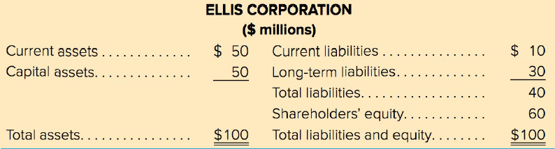 ELLIS CORPORATION ($ millions) Current liabilities... Current assets Capital assets. $ 50 $ 10 Long-term liabilities... 