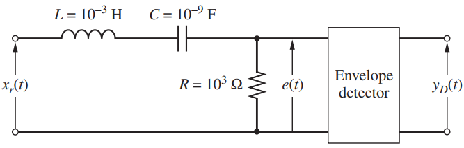 L = 10-3 H C = 10-9 F Envelope e(t) R = 103 Q x,(t) Ур) detector 
