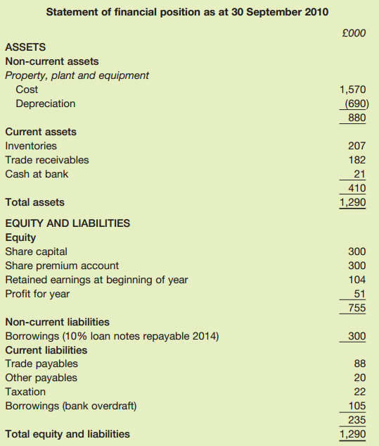 Statement of financial position as at 30 September 2010 £000 ASSETS Non-current assets Property, plant and equipment Co