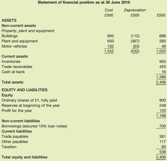 Statement of financial position as at 30 June 2010 Cost Depreciation £000 £000 £000 ASSETS Non-current assets Propert