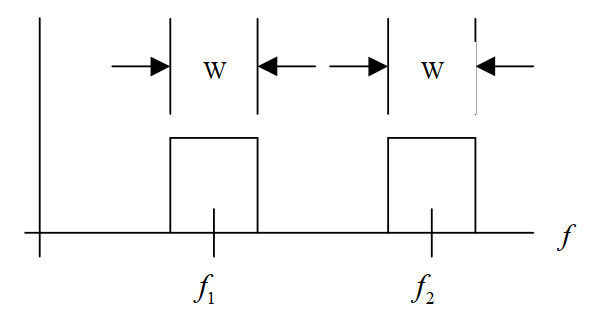 Reconstruct Figure 4.7 for the case in which 3 values