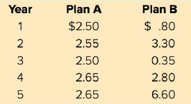 Year Plan A Plan B $ .80 $2.50 2.55 3.30 3 2.50 0.35 2.65 2.80 4 2.65 6.60 