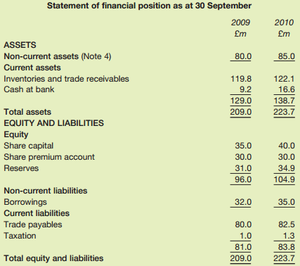 Statement of financial position as at 30 September 2009 2010 £m £m ASSETS Non-current assets (Note 4) 80.0 85.0 Curren