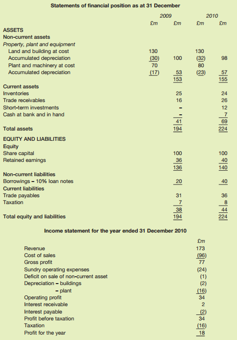 Statements of financial position as at 31 December 2009 2010 £m £m £m £m ASSETS Non-current assets Property, plant a