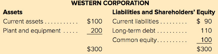 WESTERN CORPORATION Liabilities and Shareholders' Equity Current liabilities .. Assets $ 90 Current assets ... Plant and