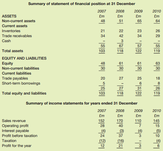 Summary of statement of financial position at 31 December 2008 £m 2009 2007 2010 ASSETS £m £m £m Non-current assets 
