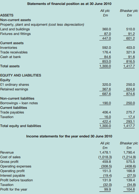 Statements of financial position as at 30 June 2010 Ali plc Bhaskar plc ASSETS £m £m Non-current assets Property, plan