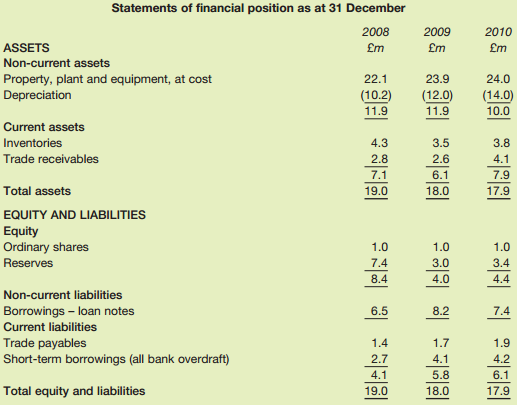 Statements of financial position as at 31 December 2008 2009 2010 ASSETS £m £m £m Non-current assets Property, plant 