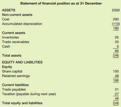 Statement of financial position as at 31 December ASSETS £000 Non-current assets Cost 290 Accumulated depreciation (110