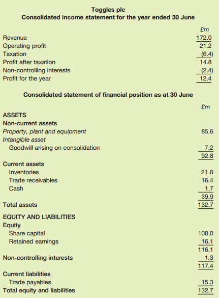 Toggles plc Consolidated income statement for the year ended 30 June £m Revenue 172.0 Operating profit 21.2 Тахation