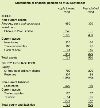 Statements of financial position as at 30 September Apple Limited £000 Pear Limited £000 ASSETS Non-current assets 950