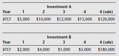 Investment A 4 (sale) Year 1 2 BTCF $5,000 $10,000 $12,000 $15,000 $120,000 Investment B 4 (sale) Year 2 4 BTCF $2,000 $