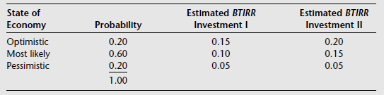 State of Economy Optimistic Most likely Pessimistic Estimated BTIRR Investment II Estimated BTIRR Investment I Probabili