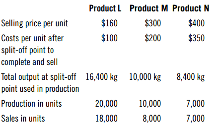 Product L Product M Product N $160 $300 $400 Selling price per unit $100 $200 $350 Costs per unit after split-off point 