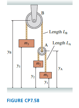 FIGURE CP7.58 shows three hanging masses connected by massless strings