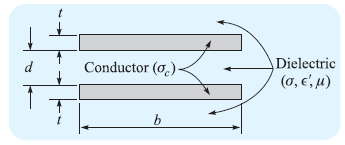 Dielectric (σ, ε μ) Conductor (o.) 