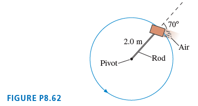 70° 2.0 m, Air Rod Pivot- FIGURE P8.62 