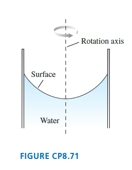Rotation axis Surface Water FIGURE CP8.71 