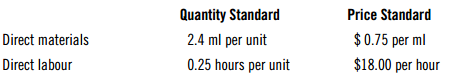 Quantity Standard 2.4 ml per unit 0.25 hours per unit Price Standard $0.75 per ml $18.00 per hour Direct materials Direc
