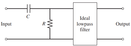 Ideal lowpass Input Output filter 