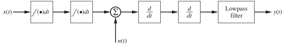 Lowpass filter d x(t) y(t) ()dt S()dt dt dt | n(t) 