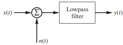 Lowpass filter y(t) x(t) n(t) 