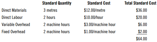 Standard Quantity 3 metres 2 hours 2 machine hours 2 machine hours Standard Cost $12.00/metre $10.00/hour $3.00/machine 