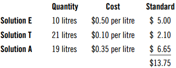 Standard Quantity 10 litres Cost $0.50 per litre $0.10 per litre $0.35 per litre Solution E $ 5.00 21 litres Solution T 