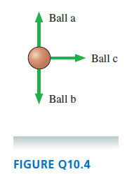 Ball a Ball c Ball b FIGURE Q10.4 