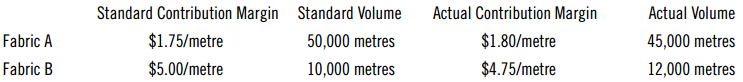 Actual Contribution Margin Actual Volume Standard Contribution Margin $1.75/metre $5.00/metre Standard Volume 50,000 met
